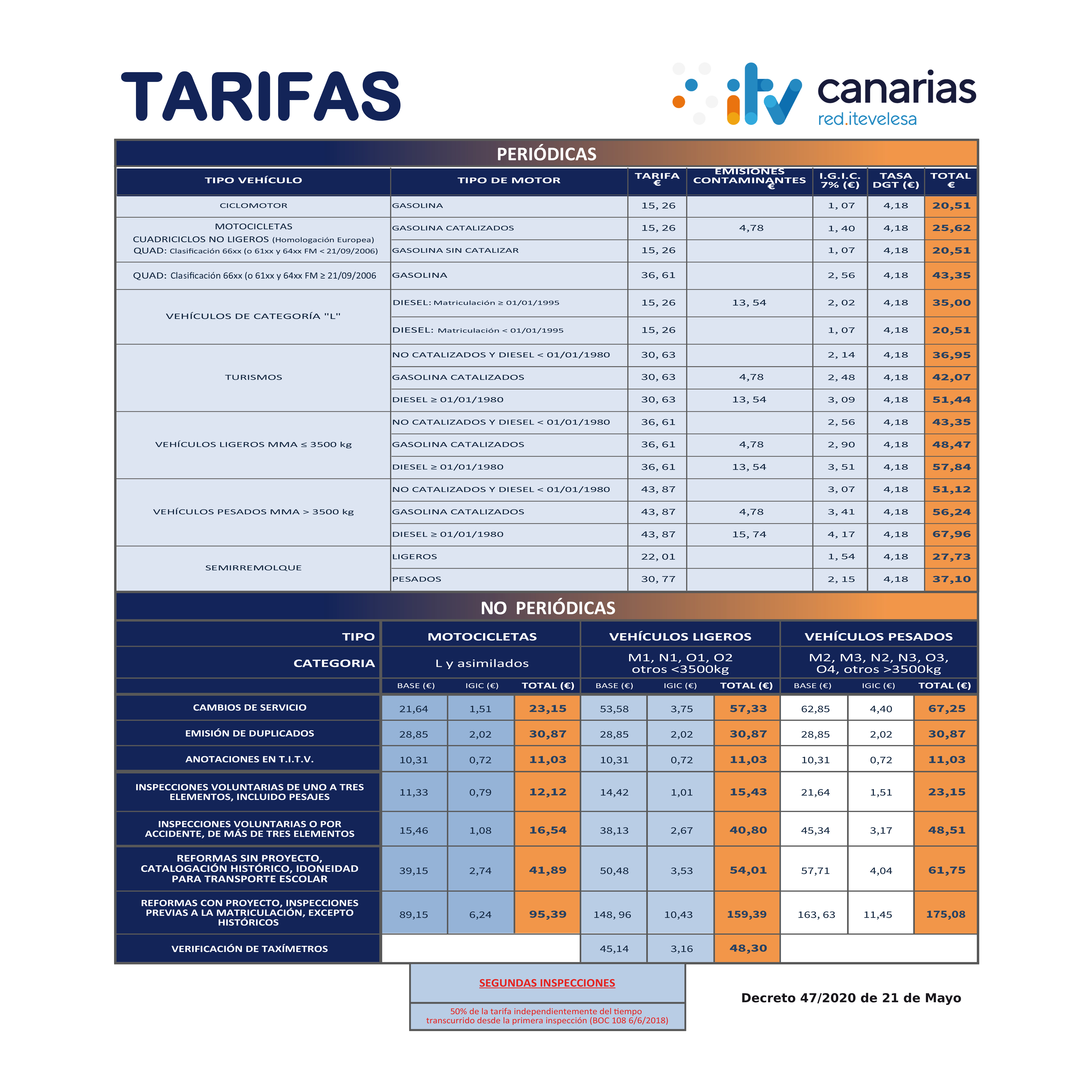 Precios Canarias