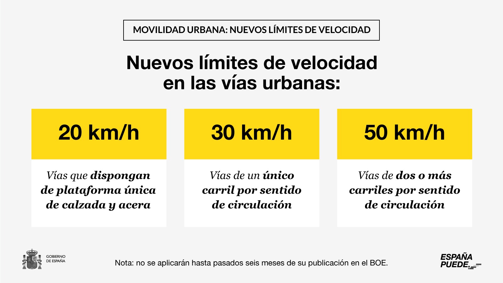 Nuevas normas de la DGT: reducción de velocidad y mucho más