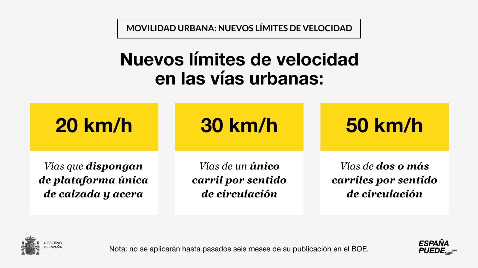 Nuevas normas de la DGT: reducción de velocidad y mucho más