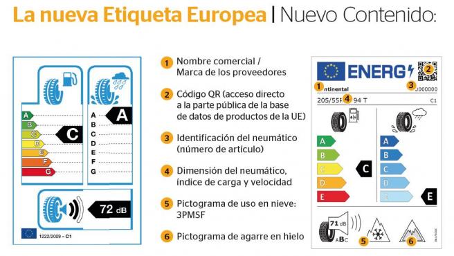 Nuevas etiquetas para los neumáticos: ¿sabes interpretar el nuevo etiquetado?