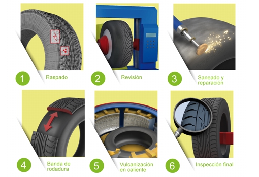 proceso renovación neumáticos